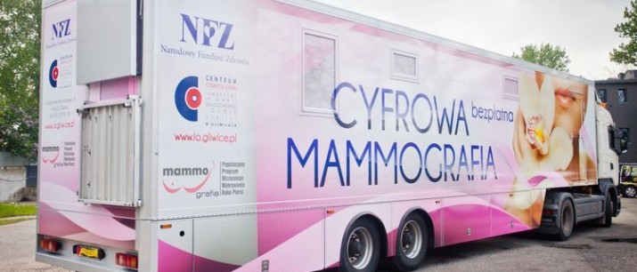 Bezpłatne badania mammograficzne - 3 grudnia przy Muzeum Niepodległości